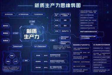 【書(shū)香?財(cái)鑫】“新質(zhì)生產(chǎn)力”主題書(shū)單已出爐，請(qǐng)查收！